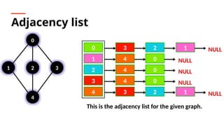 unit 4- graphs in data structures ,types of graphs | PPTX
