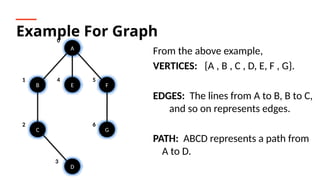 unit 4- graphs in data structures ,types of graphs | PPTX