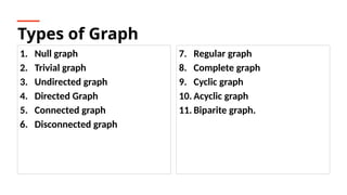unit 4- graphs in data structures ,types of graphs | PPTX