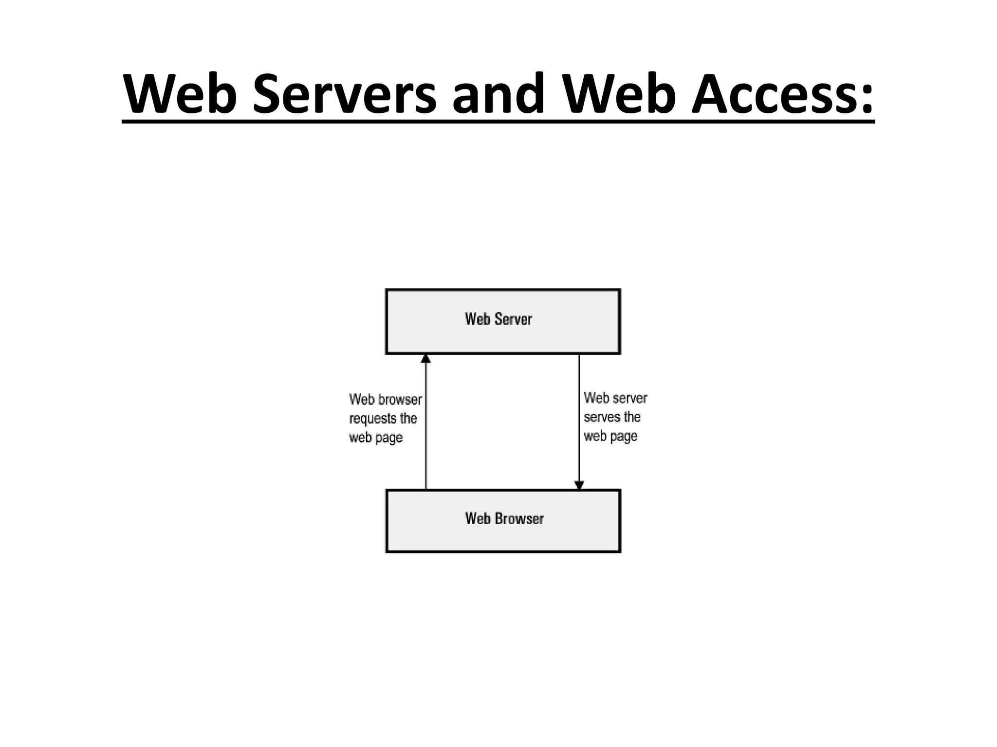 Web Servers and Web Access:
 