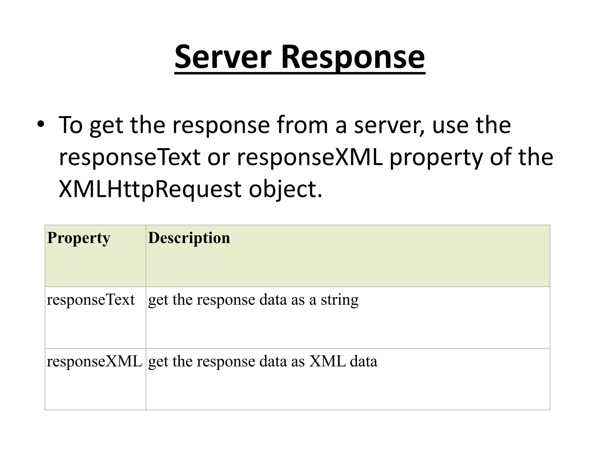 Server Response
• To get the response from a server, use the
responseText or responseXML property of the
XMLHttpRequest object.
Property Description
responseText get the response data as a string
responseXML get the response data as XML data
 