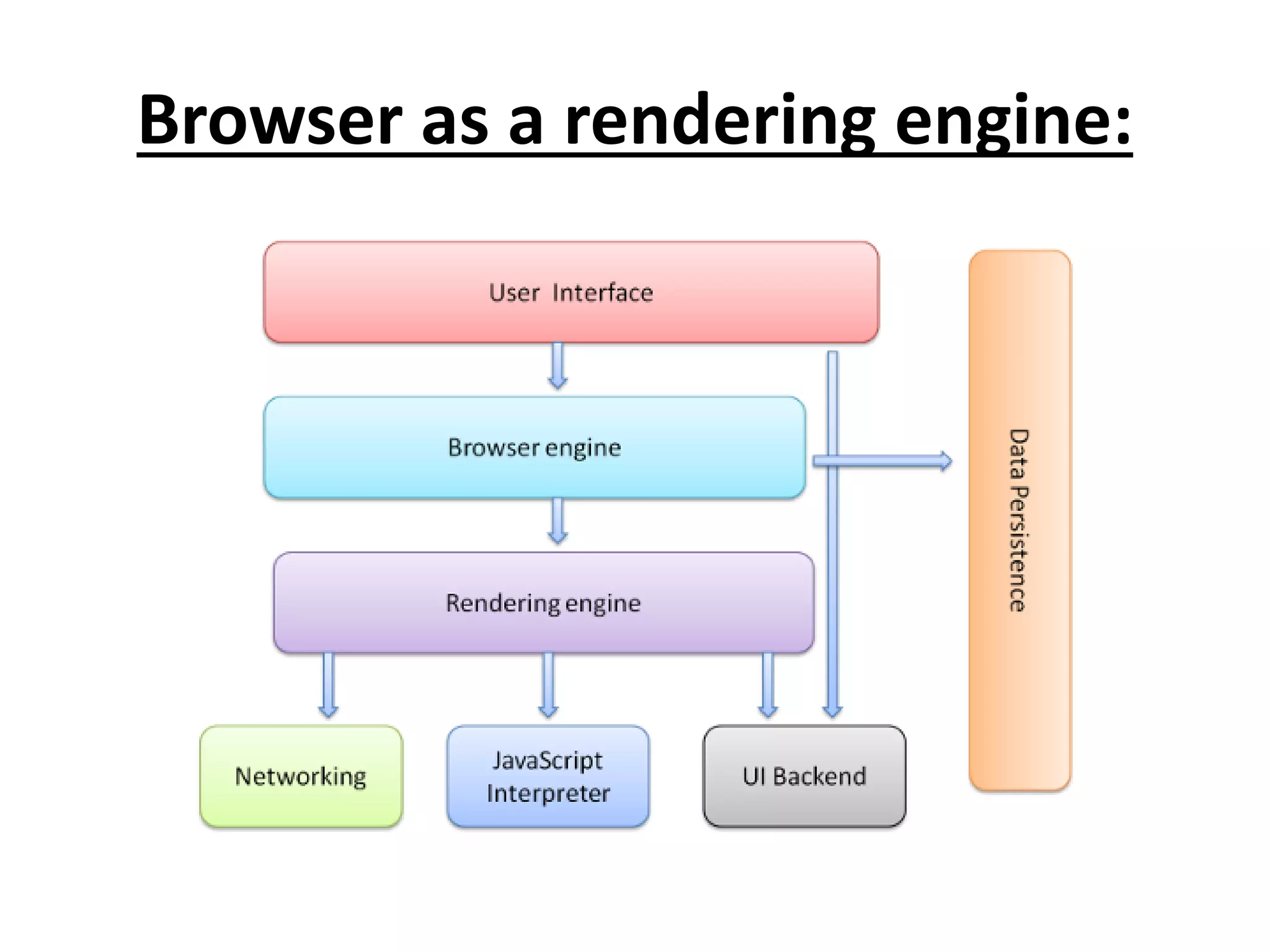 Browser as a rendering engine:
 