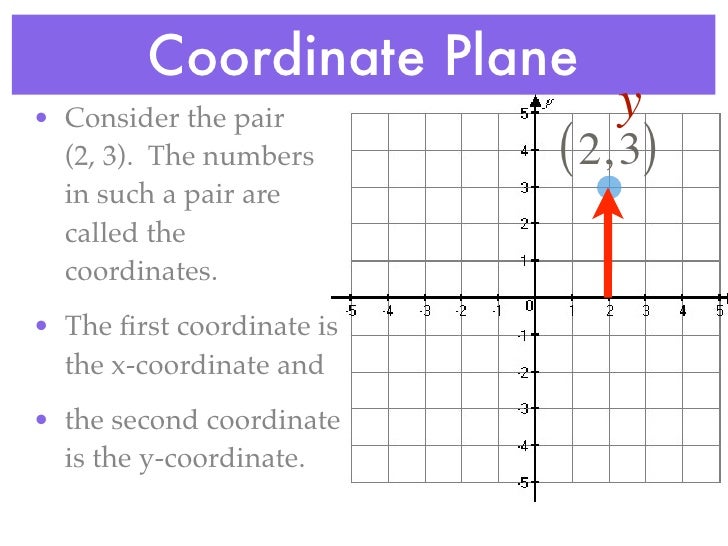 Unit 4 hw 1 - coordinate plane, d&r, midpoint