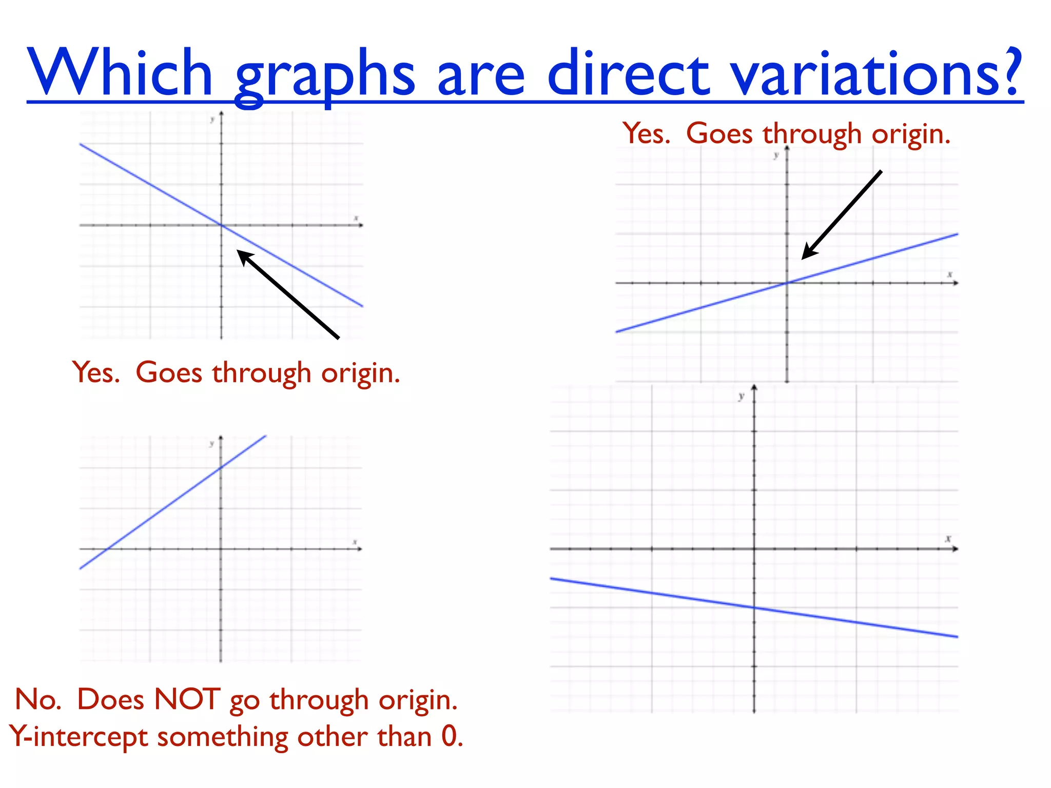 Which graphs are direct variations?
                                      Yes. Goes through origin.




    Yes. Goes through origin.




No. Does NOT go through origin.
Y-intercept something other than 0.
 
