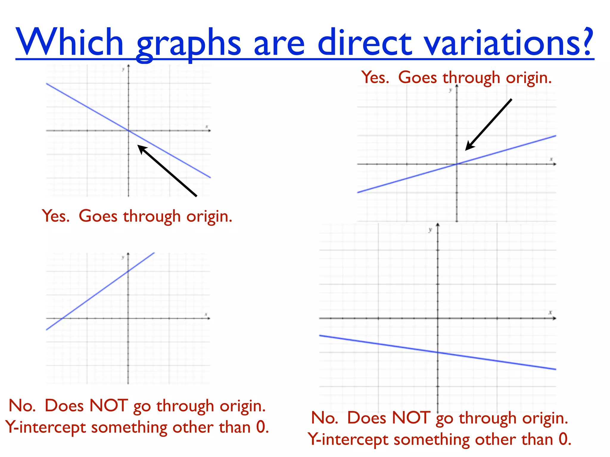 Which graphs are direct variations?
                                             Yes. Goes through origin.




    Yes. Goes through origin.




No. Does NOT go through origin.
                                      No. Does NOT go through origin.
Y-intercept something other than 0.
                                      Y-intercept something other than 0.
 