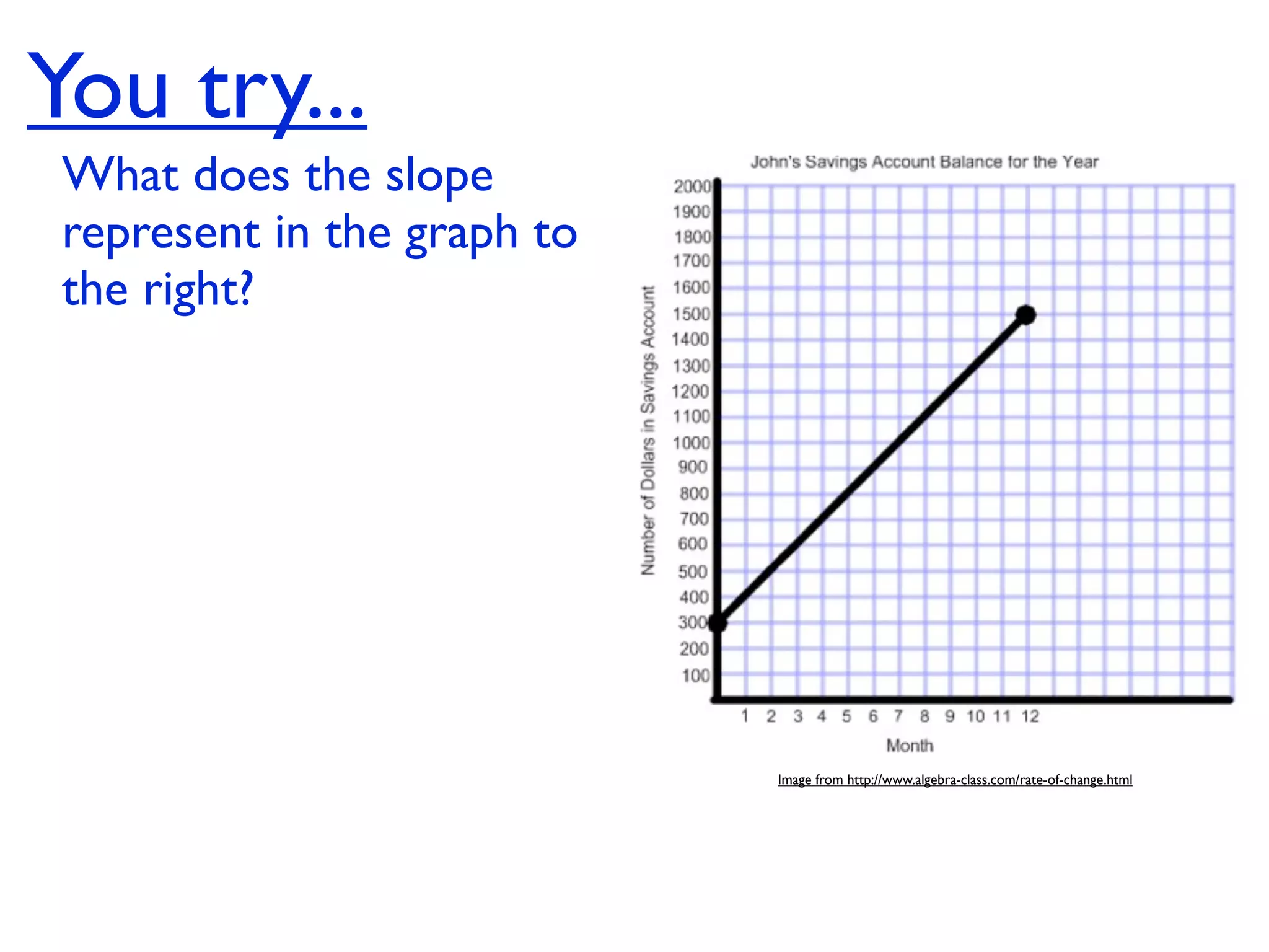 You try...
 What does the slope
 represent in the graph to
 the right?




                             Image from http://www.algebra-class.com/rate-of-change.html
 