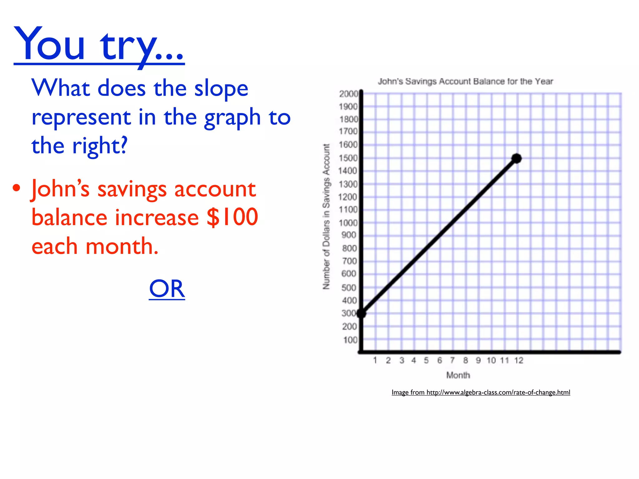 You try...
 What does the slope
 represent in the graph to
 the right?
• John’s savings account
 balance increase $100
 each month.
             OR


                             Image from http://www.algebra-class.com/rate-of-change.html
 