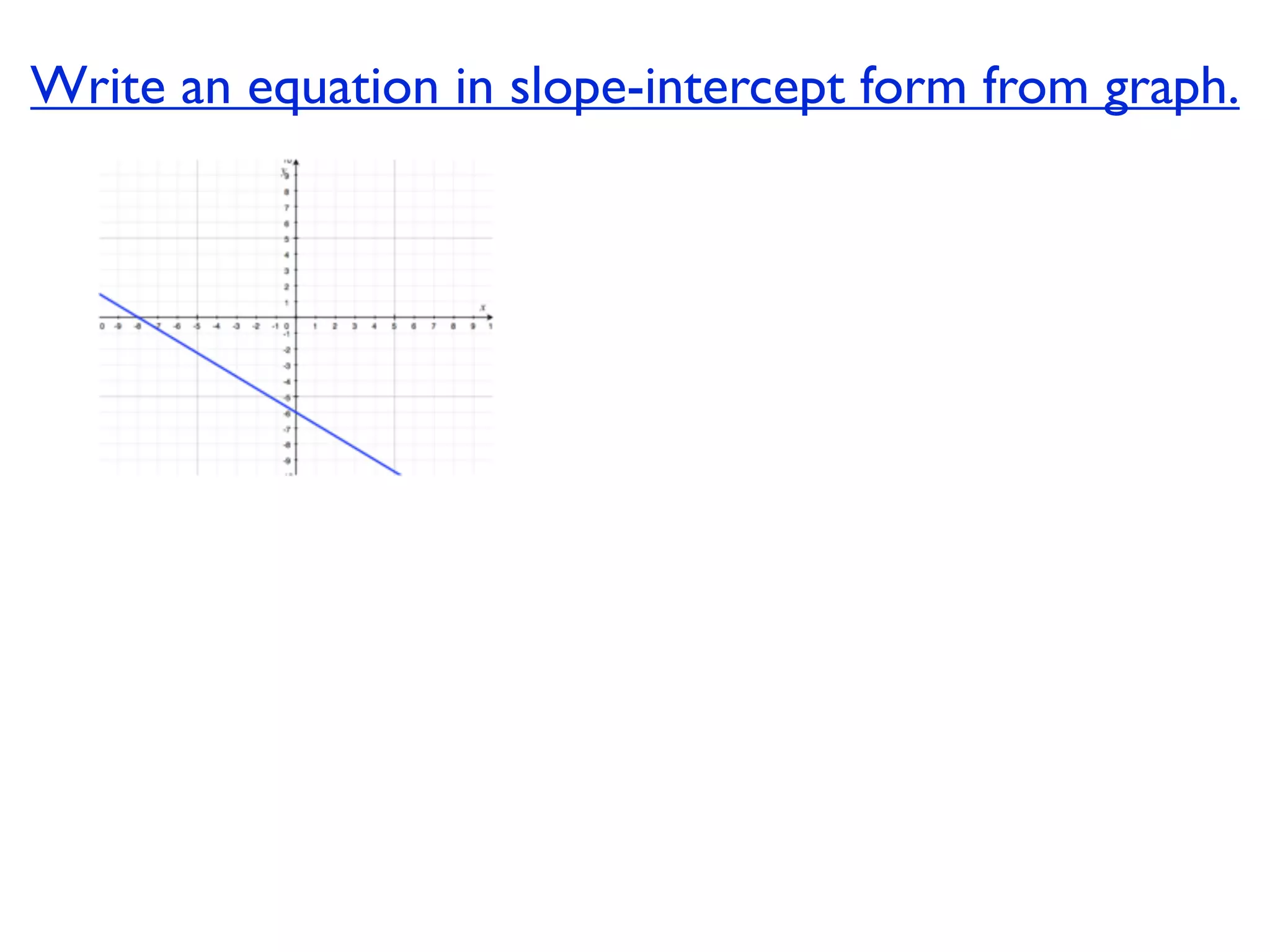 Write an equation in slope-intercept form from graph.
 