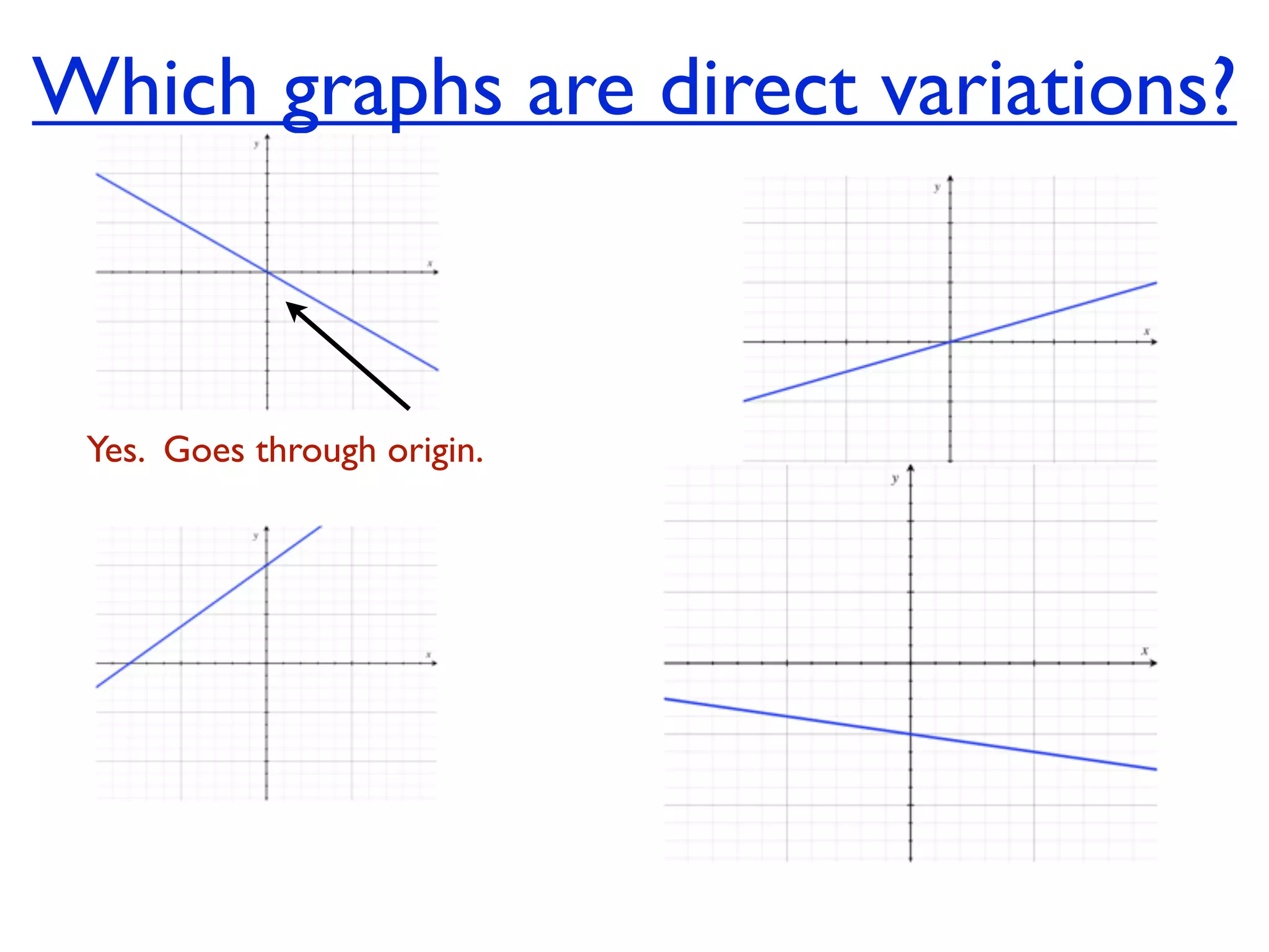 Which graphs are direct variations?



 Yes. Goes through origin.
 