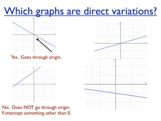 Which graphs are direct variations?



    Yes. Goes through origin.




No. Does NOT go through origin.
Y-intercept something other than 0.
 