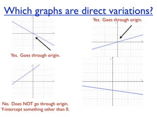 Which graphs are direct variations?
                                      Yes. Goes through origin.




    Yes. Goes through origin.




No. Does NOT go through origin.
Y-intercept something other than 0.
 