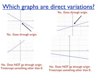 Which graphs are direct variations?
                                             Yes. Goes through origin.




    Yes. Goes through origin.




No. Does NOT go through origin.
                                      No. Does NOT go through origin.
Y-intercept something other than 0.
                                      Y-intercept something other than 0.
 