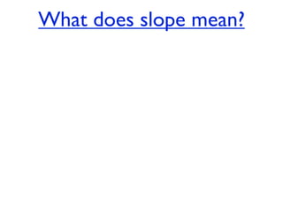 What does slope mean?
 