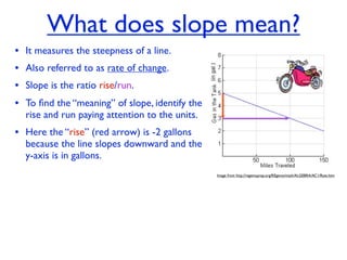 What does slope mean?
• It measures the steepness of a line.
• Also referred to as rate of change.
• Slope is the ratio rise/run.
• To ﬁnd the “meaning” of slope, identify the
  rise and run paying attention to the units.
• Here the “rise” (red arrow) is -2 gallons
  because the line slopes downward and the
  y-axis is in gallons.
                                                Image from http://regentsprep.org/REgents/math/ALGEBRA/AC1/Rate.htm
 