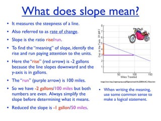What does slope mean?
• It measures the steepness of a line.
• Also referred to as rate of change.
• Slope is the ratio rise/run.
• To ﬁnd the “meaning” of slope, identify the
  rise and run paying attention to the units.
• Here the “rise” (red arrow) is -2 gallons
  because the line slopes downward and the
  y-axis is in gallons.
• The “run” (purple arrow) is 100 miles.        Image from http://regentsprep.org/REgents/math/ALGEBRA/AC1/Rate.htm



• So we have -2 gallons/100 miles but both      • When writing the meaning,
  numbers are even. Always simplify the            use some common sense to
  slope before determining what it means.          make a logical statement.

• Reduced the slope is -1 gallon/50 miles.
 