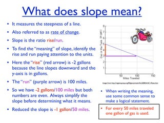 What does slope mean?
• It measures the steepness of a line.
• Also referred to as rate of change.
• Slope is the ratio rise/run.
• To ﬁnd the “meaning” of slope, identify the
  rise and run paying attention to the units.
• Here the “rise” (red arrow) is -2 gallons
  because the line slopes downward and the
  y-axis is in gallons.
• The “run” (purple arrow) is 100 miles.         Image from http://regentsprep.org/REgents/math/ALGEBRA/AC1/Rate.htm



• So we have -2 gallons/100 miles but both      • When writing the meaning,
  numbers are even. Always simplify the             use some common sense to
  slope before determining what it means.           make a logical statement.

• Reduced the slope is -1 gallon/50 miles.      • For every 50 miles traveled
                                                    one gallon of gas is used.
 