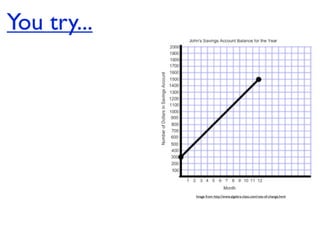 You try...




             Image from http://www.algebra-class.com/rate-of-change.html
 