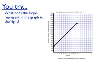 You try...
 What does the slope
 represent in the graph to
 the right?




                             Image from http://www.algebra-class.com/rate-of-change.html
 