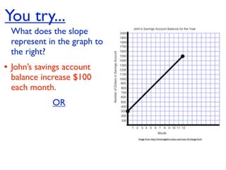 You try...
 What does the slope
 represent in the graph to
 the right?
• John’s savings account
 balance increase $100
 each month.
             OR


                             Image from http://www.algebra-class.com/rate-of-change.html
 
