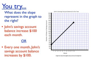 You try...
 What does the slope
 represent in the graph to
 the right?
• John’s savings account
 balance increase $100
 each month.
             OR
• Every one month, John’s
 savings account balance
 increases by $100.          Image from http://www.algebra-class.com/rate-of-change.html
 