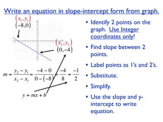 Write an equation in slope-intercept form from graph.
    ( x1, y1 )
    ( −8, 0 )                      • Identify 2 points on the
                                       graph. Use Integer
                                       coordinates only!
                     ( x2 , y2 )
                     ( 0, −4 )     • Find slope between 2
                                       points.
                                   •   Label points as 1’s and 2’s.
   y2 − y1 −4 − 0 −4 −1
m=        =          =
   x2 − x1 0 − ( −8 ) 8
                        =
                          2        •   Substitute.
                                   •   Simplify.
        y = mx + b                 •   Use the slope and y-
                                       intercept to write
                                       equation.
 