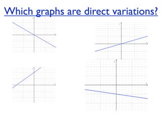 Which graphs are direct variations?
 