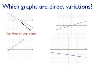 Which graphs are direct variations?



 Yes. Goes through origin.
 