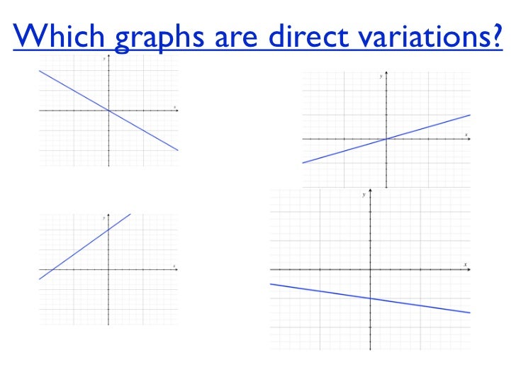 Unit 4 hw 7 - direct variation & linear equation give 2 points