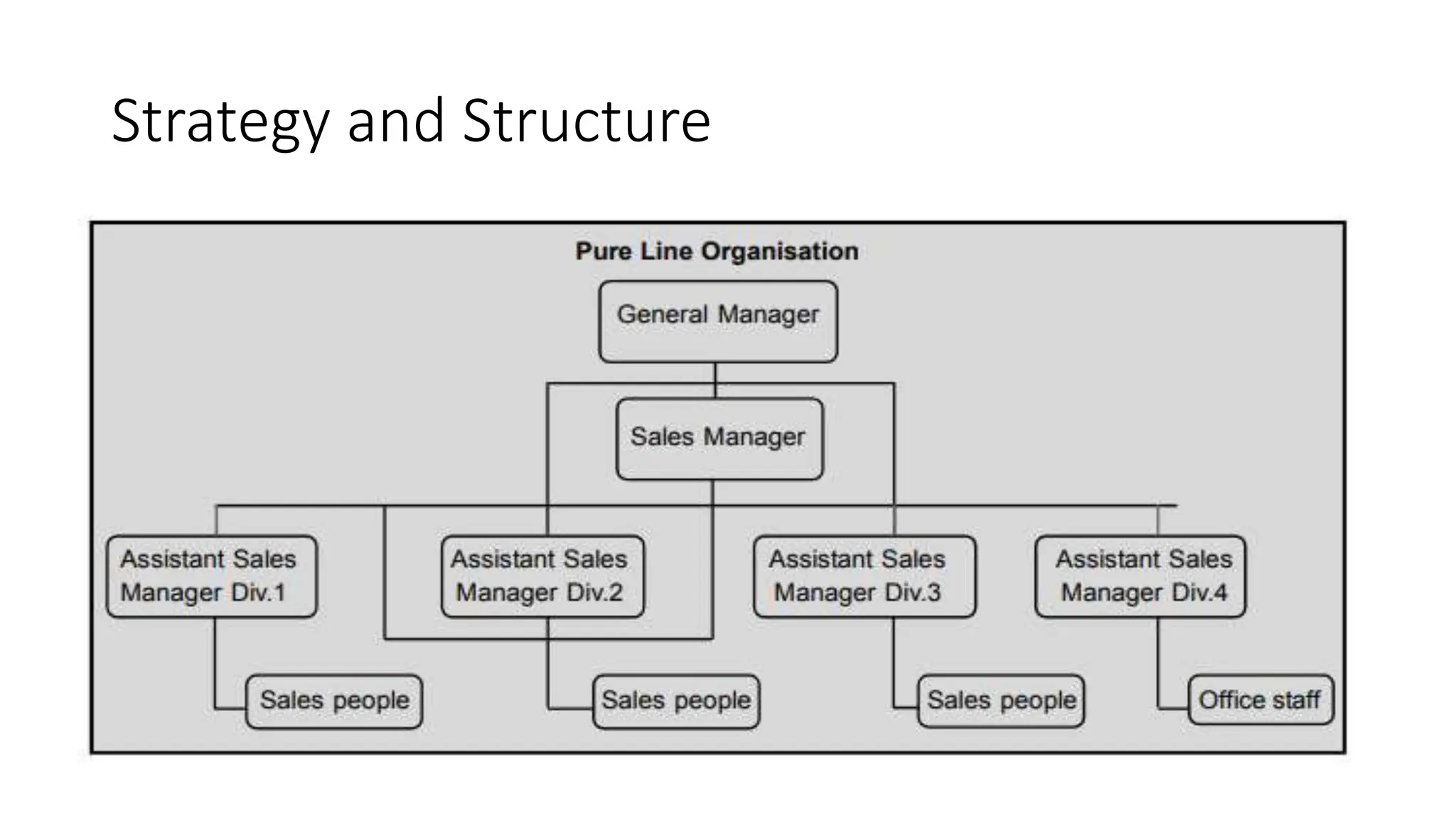 Strategy and Structure
 