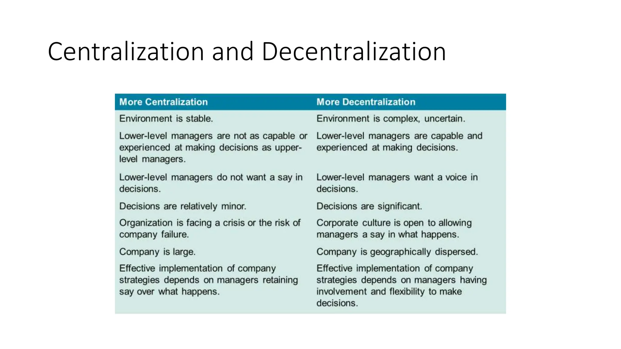 Centralization and Decentralization
 