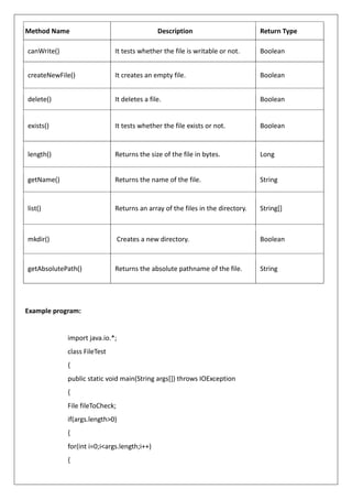 Method Name Description Return Type
canWrite() It tests whether the file is writable or not. Boolean
createNewFile() It creates an empty file. Boolean
delete() It deletes a file. Boolean
exists() It tests whether the file exists or not. Boolean
length() Returns the size of the file in bytes. Long
getName() Returns the name of the file. String
list() Returns an array of the files in the directory. String[]
mkdir() Creates a new directory. Boolean
getAbsolutePath() Returns the absolute pathname of the file. String
Example program:
import java.io.*;
class FileTest
{
public static void main(String args[]) throws IOException
{
File fileToCheck;
if(args.length>0)
{
for(int i=0;i<args.length;i++)
{
 