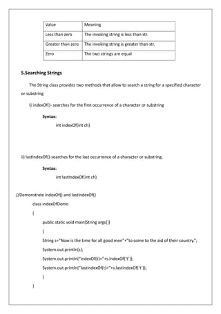 5.Searching Strings
The String class provides two methods that allow to search a string for a specified character
or substring
i) indexOf()- searches for the first occurrence of a character or substring
Syntax:
int indexOf(int ch)
ii) lastIndexOf()-searches for the last occurrence of a character or substring.
Syntax:
int lastIndexOf(int ch)
//Demonstrate indexOf() and lastIndexOf()
class indexOfDemo
{
public static void main(String args[])
{
String s=”Now is the time for all good men”+”to come to the aid of their country.”;
System.out.println(s);
System.out.println(“indexOf(t)=”+s.indexOf(‘t’));
System.out.println(“lastindexOf(t)=”+s.lastindexOf(‘t’));
}
}
Value Meaning
Less than zero The invoking string is less than str.
Greater than zero The invoking string is greater than str.
Zero The two strings are equal
 