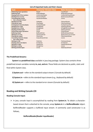 List of important tasks and their classes
The Predefined Streams:
System is a predefined class available in java.lang package. System class contains three
predefined stream variables namely in, out, and err. These fields are declared as public, static and
final within System class.
i) System.out – refers to the standard output stream ( Console by default)
ii) System.in – refers to the standard input stream (e.g., Keyboard by default)
iii) System.err – refers to the standard error stream (Console by default)
Reading and Writing Console I/O
Reading Console Input:
➢ In java, console input is accomplished by reading from System.in. To obtain a character-
based stream that is attached to the console, wrap System.in in a BufferedReader object.
BufferedReader supports a buffered input stream. A commonly used constructor is as
follows,
BufferedReader(Reader inputReader)
 