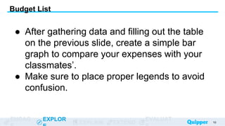 ENGAG EXPLOR
EXPLAIN EXTEND
EVALUAT 10
Budget List
● After gathering data and filling out the table
on the previous slide, create a simple bar
graph to compare your expenses with your
classmates’.
● Make sure to place proper legends to avoid
confusion.
 