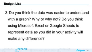 ENGAG EXPLOR
EXPLAIN EXTEND
EVALUAT
3.Do you think the data was easier to understand
with a graph? Why or why not? Do you think
using Microsoft Excel or Google Sheets to
represent data as you did in your activity will
make any difference?
13
Budget List
 