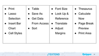 ENGAG EXPLOR
EXPLAIN EXTEND
EVALUAT 31
● Print
● Lasso
Selection
● Insert Bar
Chart
● Cell Styles
● Table
● Save As
● Get Data
From Access
● Sort
● Font Size
● Look Up &
Reference
● Translate
● Adjust
Margins
● Thesaurus
● Calculate
Now
● Page Break
Preview
● Print Area
 