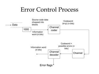 Unit 4-lap.ppt Error control coding and techniques | PPT