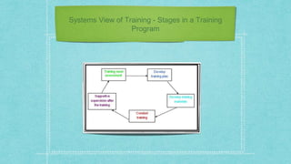 Systems View of Training - Stages in a Training
Program
 