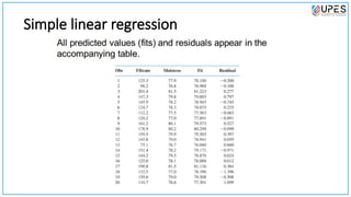 Simple linear regression
 