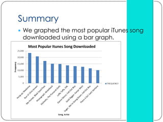 Summary
 We graphed the most popular iTunes song
 downloaded using a bar graph.
 