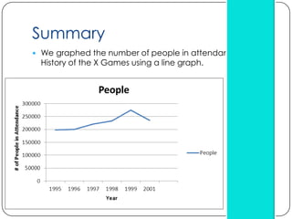 Summary
 We graphed the number of people in attendance in the
  History of the X Games using a line graph.
 