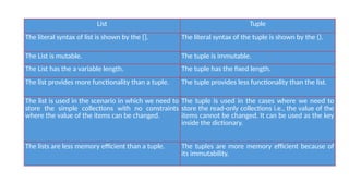 List Tuple
The literal syntax of list is shown by the []. The literal syntax of the tuple is shown by the ().
The List is mutable. The tuple is immutable.
The List has the a variable length. The tuple has the fixed length.
The list provides more functionality than a tuple. The tuple provides less functionality than the list.
The list is used in the scenario in which we need to
store the simple collections with no constraints
where the value of the items can be changed.
The tuple is used in the cases where we need to
store the read-only collections i.e., the value of the
items cannot be changed. It can be used as the key
inside the dictionary.
The lists are less memory efficient than a tuple. The tuples are more memory efficient because of
its immutability.
 