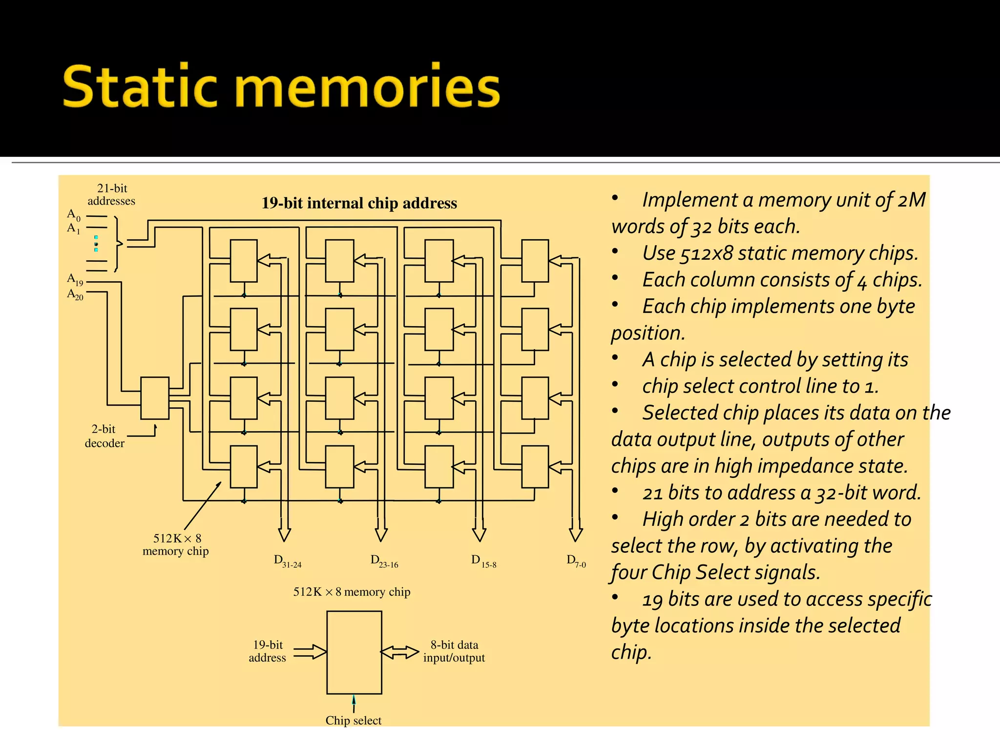 21­bit
      addresses                    19­bit internal chip address                            • Implement a memory unit of 2M
A0
A1                                                                                         words of 32 bits each.
                                                                                           • Use 512x8 static memory chips.
A19                                                                                        • Each column consists of 4 chips.
A20
                                                                                           • Each chip implements one byte
                                                                                           position.
                                                                                           • A chip is selected by setting its
                                                                                           • chip select control line to 1.
                                                                                           • Selected chip places its data on the
       2­bit
      decoder                                                                              data output line, outputs of other
                                                                                           chips are in high impedance state.
                                                                                           • 21 bits to address a 32-bit word.
                                                                                           • High order 2 bits are needed to
                    512K × 8
                   memory chip
                                     D31­24             D23­16             D 15­8   D7­0
                                                                                           select the row, by activating the
                                                                                           four Chip Select signals.
                                           512K × 8 memory chip
                                                                                           • 19 bits are used to access specific
                                                                                           byte locations inside the selected
                                  19­bit                            8­bit data
                                 address                          input/output             chip.

                                                Chip select
 