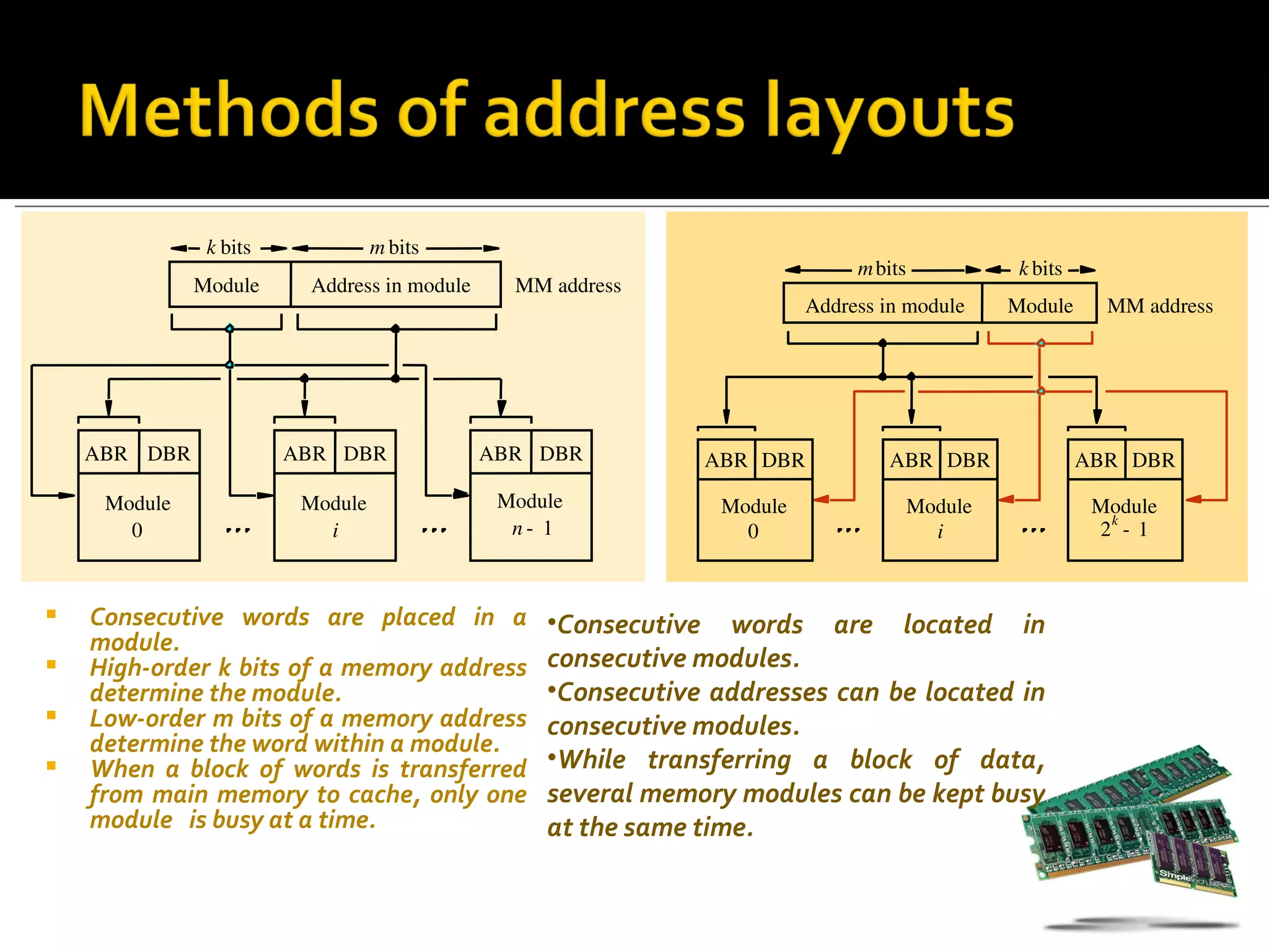 k bits             m bits
                                                                             m bits             k bits
              Module     Address in module     MM address
                                                                        Address in module      Module      MM address




    ABR DBR             ABR DBR              ABR DBR          ABR DBR           ABR DBR                  ABR DBR

     Module              Module               Module           Module                 Module              Module
                                                                                                           k
       0                   i                   n­ 1              0                      i                 2 ­1



   Consecutive words are placed in a             •Consecutive words are located in
    module.
   High-order k bits of a memory address         consecutive modules.
    determine the module.                         •Consecutive addresses can be located in
   Low-order m bits of a memory address          consecutive modules.
    determine the word within a module.
   When a block of words is transferred          •While transferring a block of data,
    from main memory to cache, only one           several memory modules can be kept busy
    module is busy at a time.                     at the same time.
 