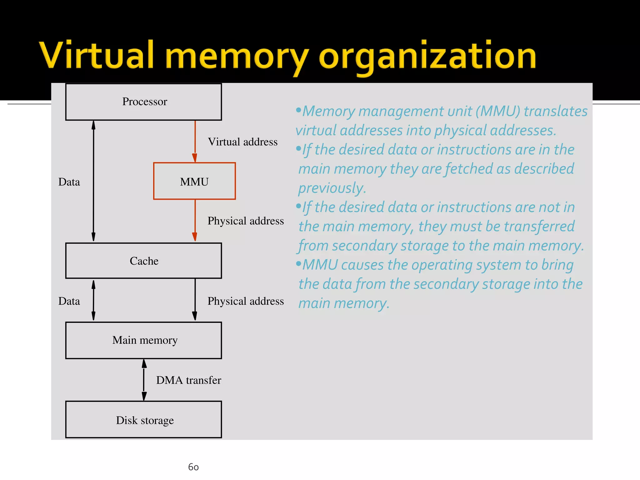 Processor
                                              •Memory management unit (MMU) translates
                                              virtual addresses into physical addresses.
                           Virtual address
                                              •If the desired data or instructions are in the
                                              main memory they are fetched as described
Data                  MMU
                                              previously.
                                              •If the desired data or instructions are not in
                           Physical address
                                              the main memory, they must be transferred
                                              from secondary storage to the main memory.
         Cache                                •MMU causes the operating system to bring
                                              the data from the secondary storage into the
Data                       Physical address   main memory.

       Main memory


               DMA transfer


       Disk storage



                      60
 