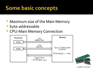 Maximum size of the Main Memory
 byte-addressable
 CPU-Main Memory Connection
    Processor                                    Memory
                       k­bit
                    address bus
     MAR
                       n­bit
                      data bus             Up to 2 k
                                                    addressable
     MDR                                        locations

                                          Word length = n bits

                     Control lines
                   R /W
                (          , MFC, etc.)
 