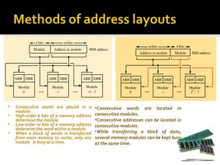 k bits             m bits
                                                                             m bits             k bits
              Module     Address in module     MM address
                                                                        Address in module      Module      MM address




    ABR DBR             ABR DBR              ABR DBR          ABR DBR           ABR DBR                  ABR DBR

     Module              Module               Module           Module                 Module              Module
                                                                                                           k
       0                   i                   n­ 1              0                      i                 2 ­1



   Consecutive words are placed in a             •Consecutive words are located in
    module.
   High-order k bits of a memory address         consecutive modules.
    determine the module.                         •Consecutive addresses can be located in
   Low-order m bits of a memory address          consecutive modules.
    determine the word within a module.
   When a block of words is transferred          •While transferring a block of data,
    from main memory to cache, only one           several memory modules can be kept busy
    module is busy at a time.                     at the same time.
 