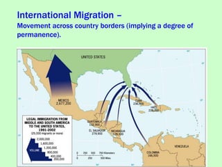 International Migration –
Movement across country borders (implying a degree of
permanence).
 