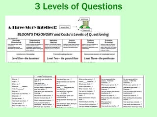 3 Levels of Questions
 