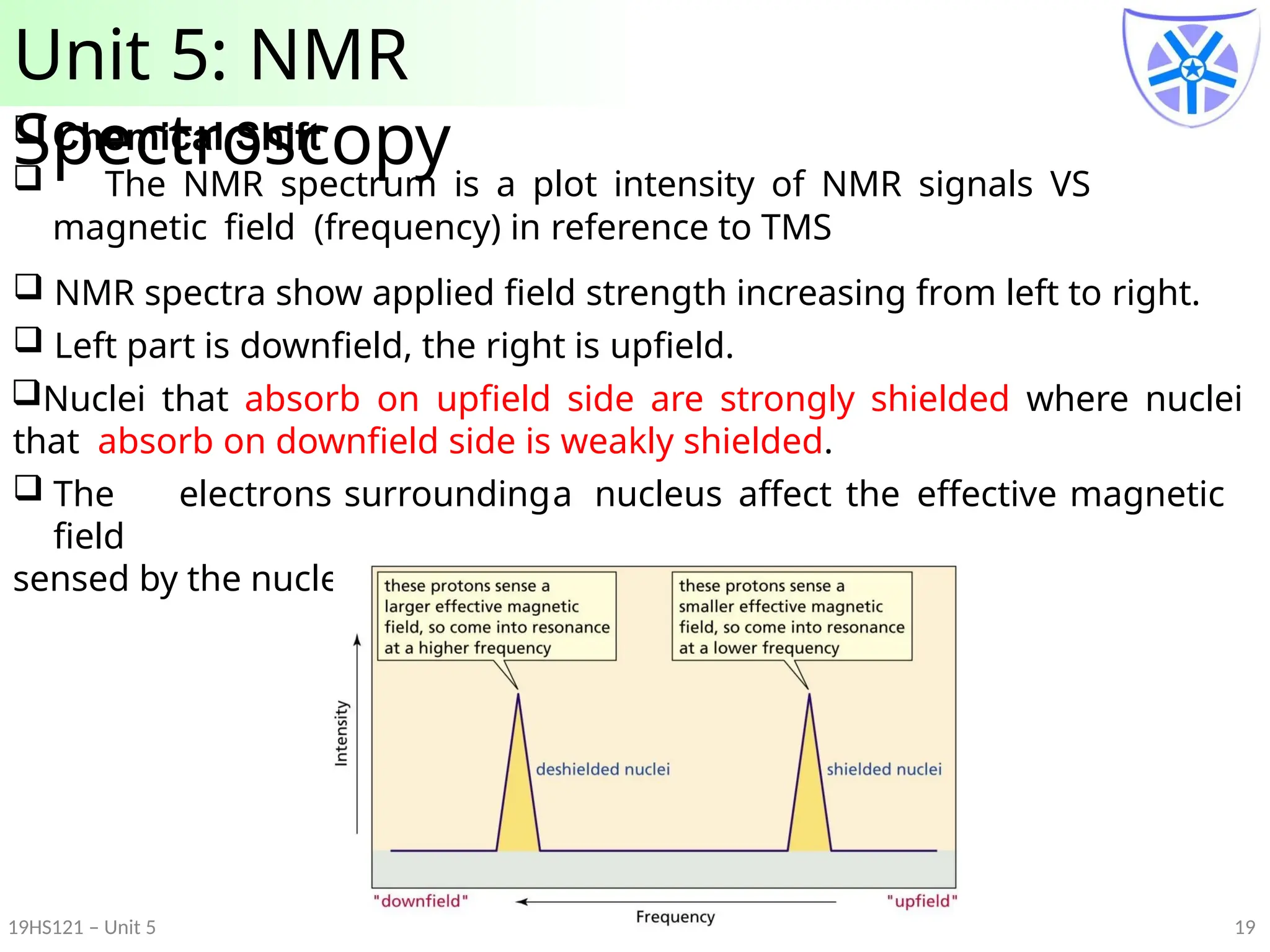 NMR and MAss spectroscopy for engineering .pptx